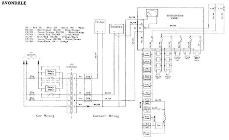 Avondale Caravan Wiring Diagram